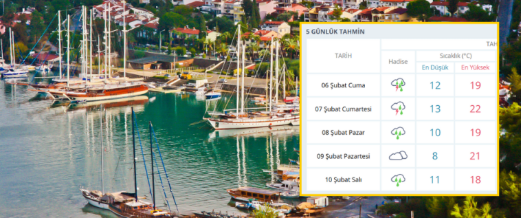 İşte Fethiye’de Hafta Sonu Planı Yapanlar Dikkat! Yağışa Yakalanabilirsiniz haberi