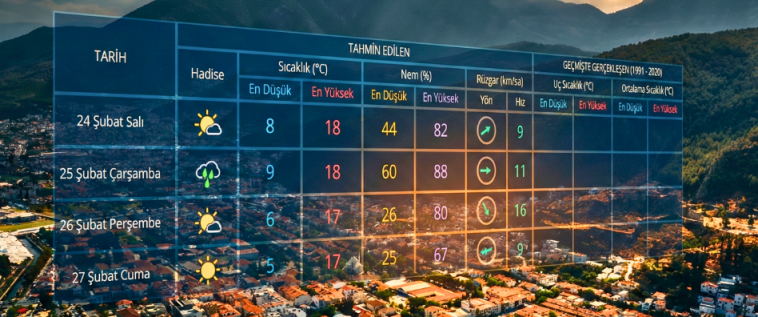 İşte Fethiye’de Hava Bir Isınıyor Bir Soğuyor haberi