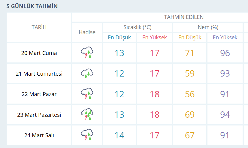 Bayramın İlk Gününde Denizler Alarm Veriyor: Bodrum–Fethiye Arasında Fırtına Bekleniyor