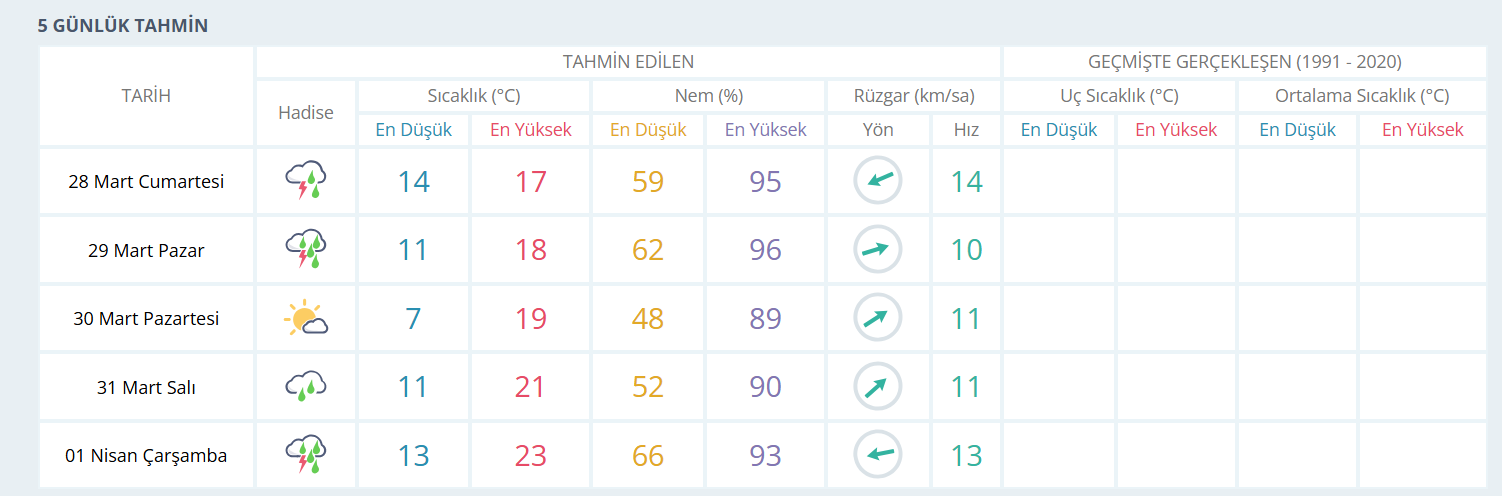 Fethiye’de Hafta Sonu Çifte Uyarı! Fırtına ve Kuvvetli Sağanak Geliyor!
